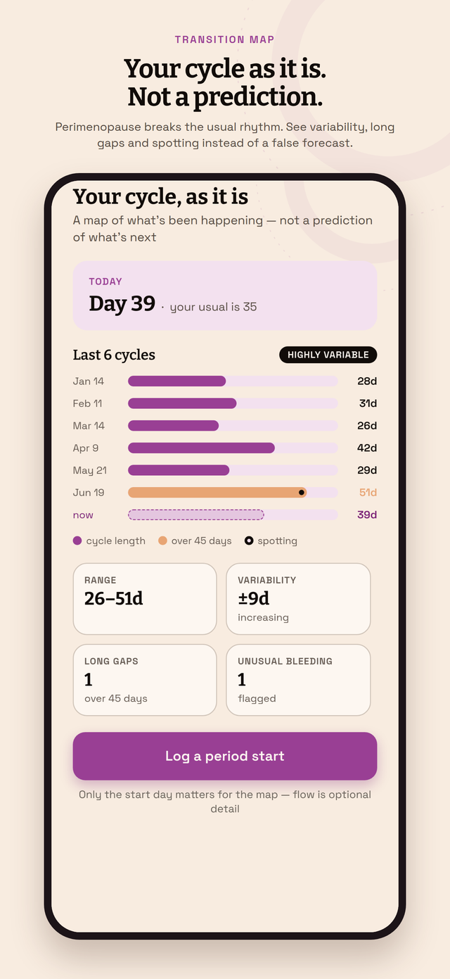 The Transition Map: a record of cycle length and variability over recent months